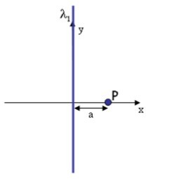 Solved An infinite line of charge with charge density λ1 = | Chegg.com