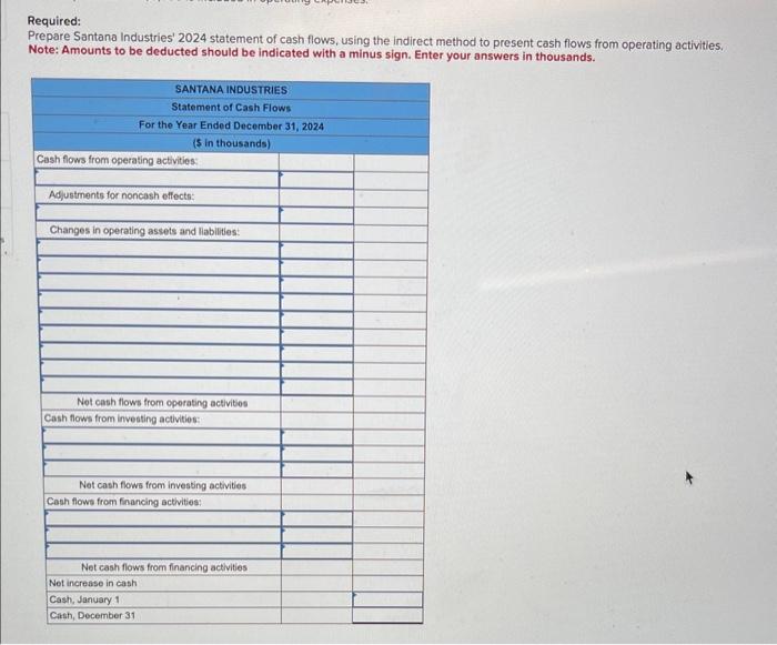 Solved Presented Below Are The 2024 Income Statement And Chegg Com   Image