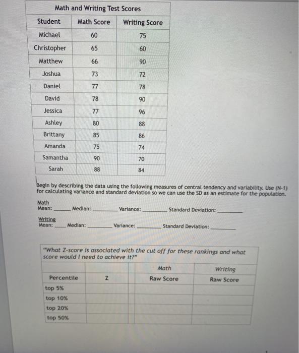 Solved Math and Writing Test Scores Student Math Score | Chegg.com