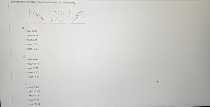 Solved Estimate the correlation coefficient for each of the | Chegg.com