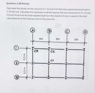 Solved Question 2 (30 ﻿Points)Calculate the forces on the | Chegg.com