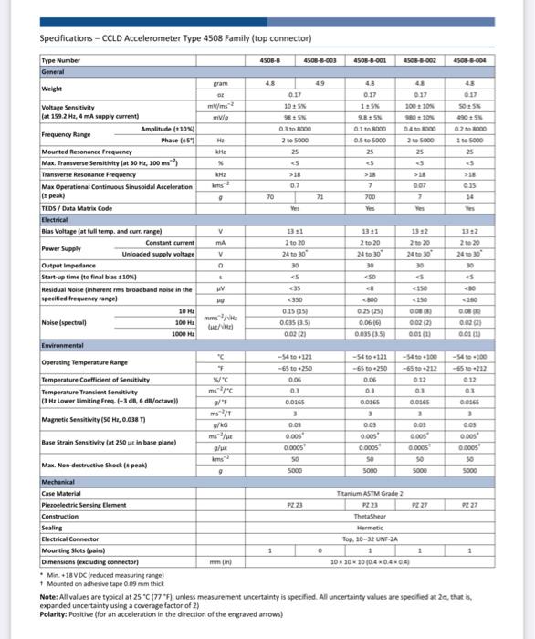 Solved Specifications - CCUD Accelerometer Type 4507 Family | Chegg.com