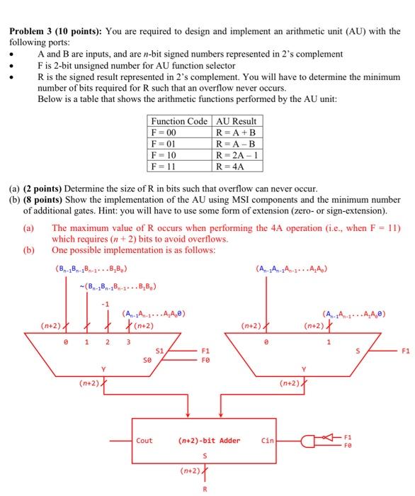 Solved Consider the arithmetic unit (AU) that you designed | Chegg.com