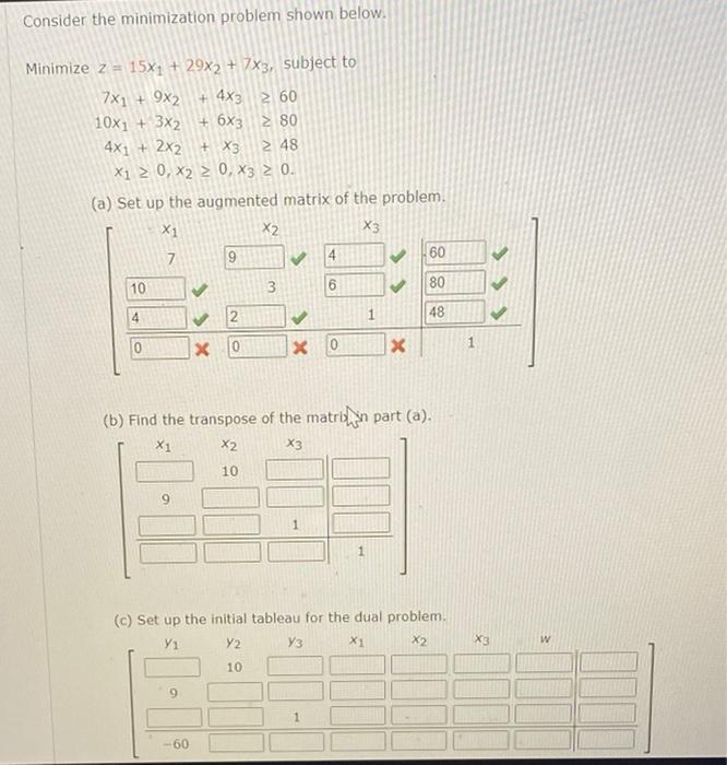 Consider the minimization problem shown below. | Chegg.com