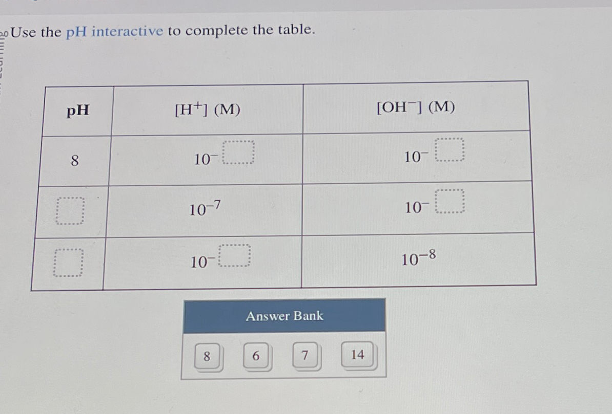 Solved Use the pH ﻿interactive to complete the | Chegg.com