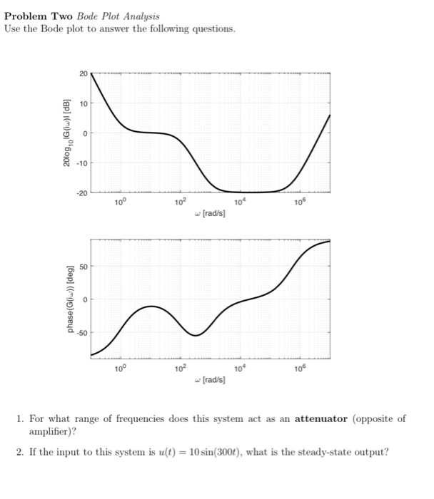 Solved Problem Two Bode Plot Analysis Use the Bode plot to | Chegg.com