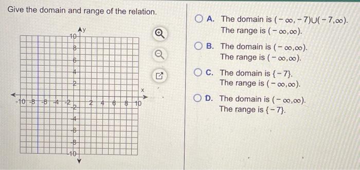 Solved Give the domain and range of the relation. Ay 10 a a | Chegg.com