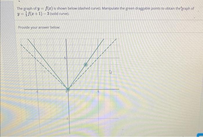 Solved The Graph Of Y=f(x) Is Shown Below (dashed Curve). | Chegg.com