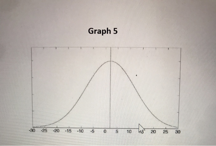 Solved Pts Match The Graphs Of Normal Distributions Chegg Com