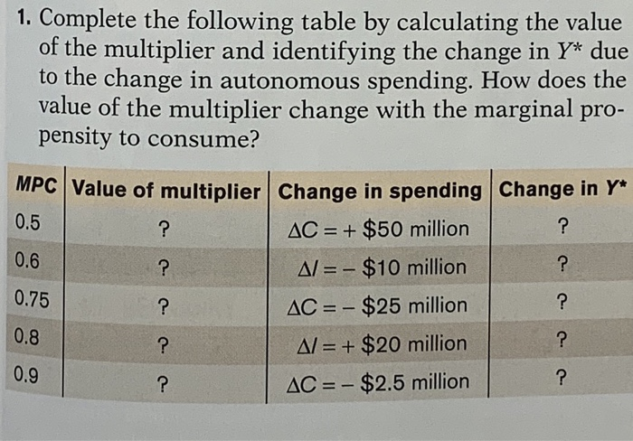 Solved 1. Complete the following table by calculating the | Chegg.com