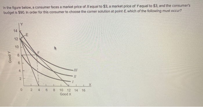 Solved In the figure below, a consumer faces a market price | Chegg.com