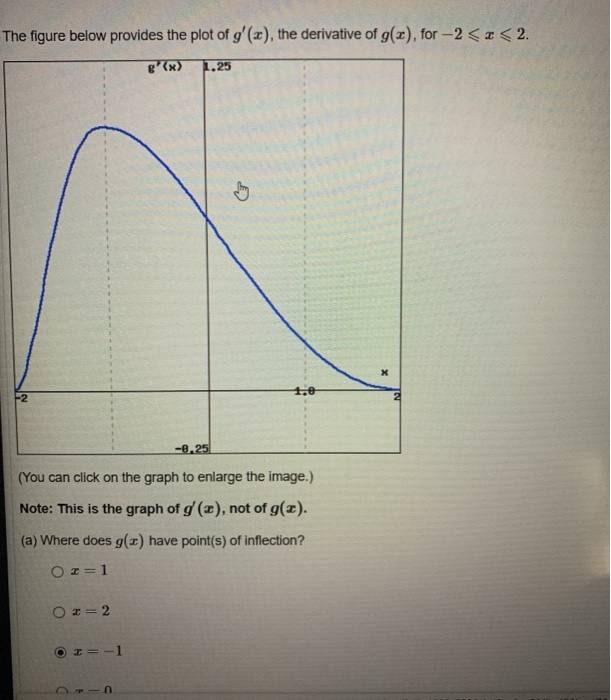 Solved The figure below provides the plot of g'(x), the