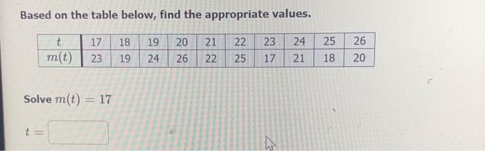 Solved Based On The Table Below, Find The Appropriate | Chegg.com