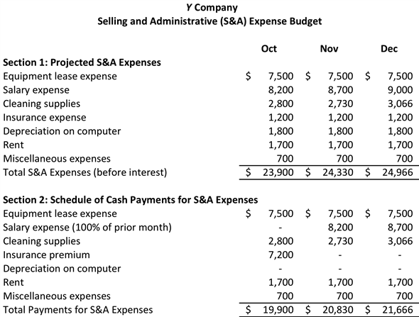 first premier credit card cash advance limit