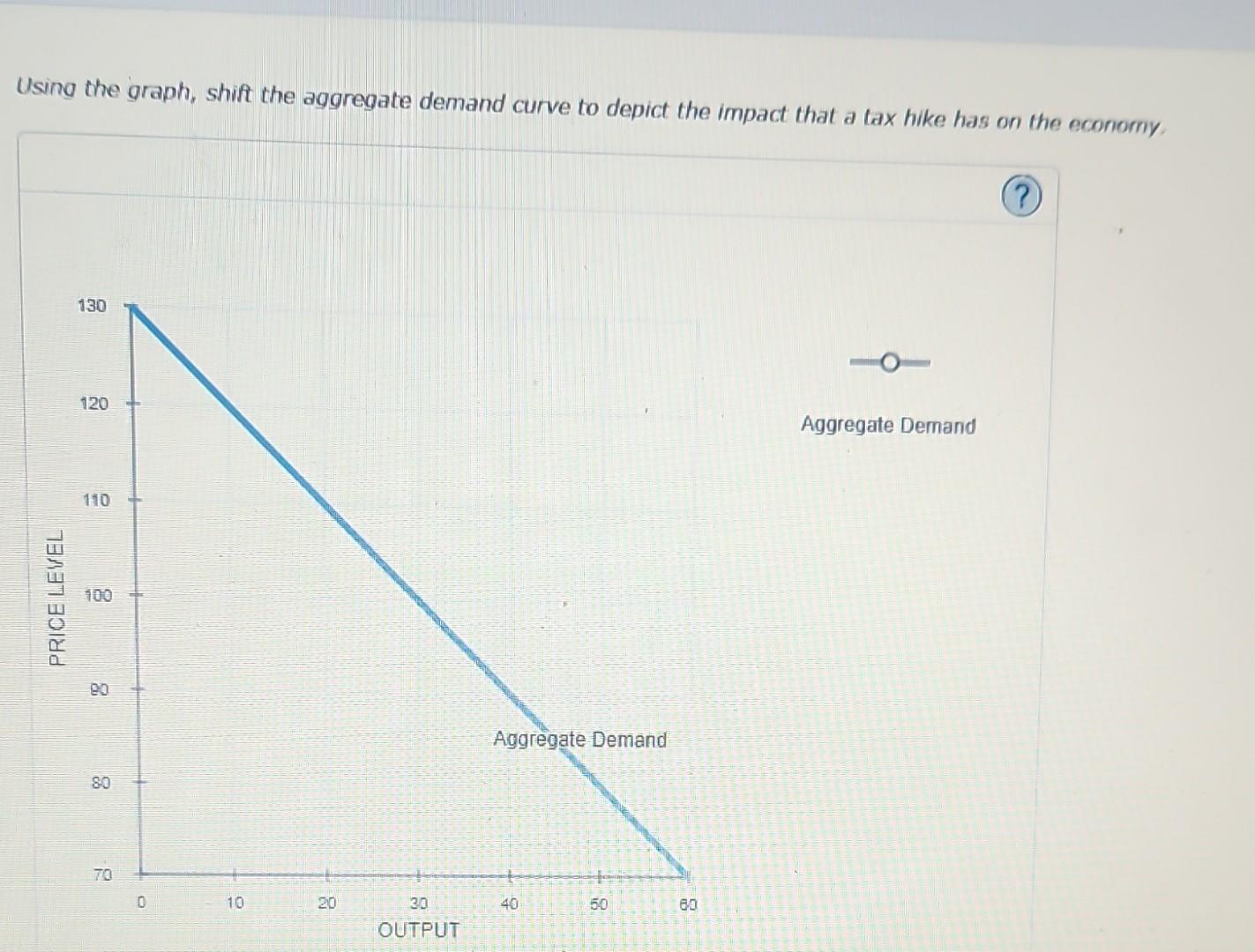 Solved Using the graph, shift the aggregate demand curve to | Chegg.com