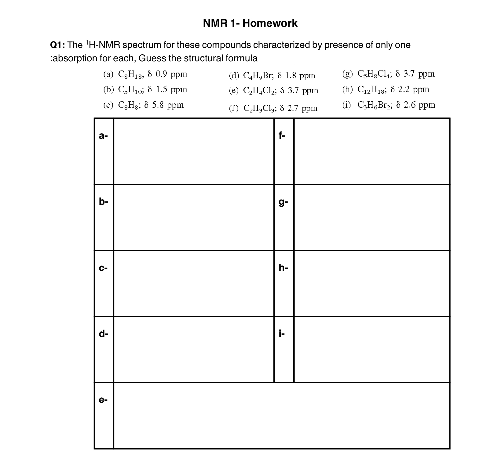 Solved NMR 1- ﻿HomeworkQ1: The ?1H-NMR ﻿spectrum for these | Chegg.com