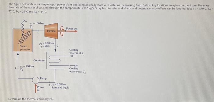 Solved The figure below shows a simple vapor power plant | Chegg.com