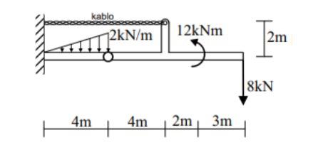 Solved Draw The Cross-sectional Influence Diagrams (N, T, M) | Chegg.com