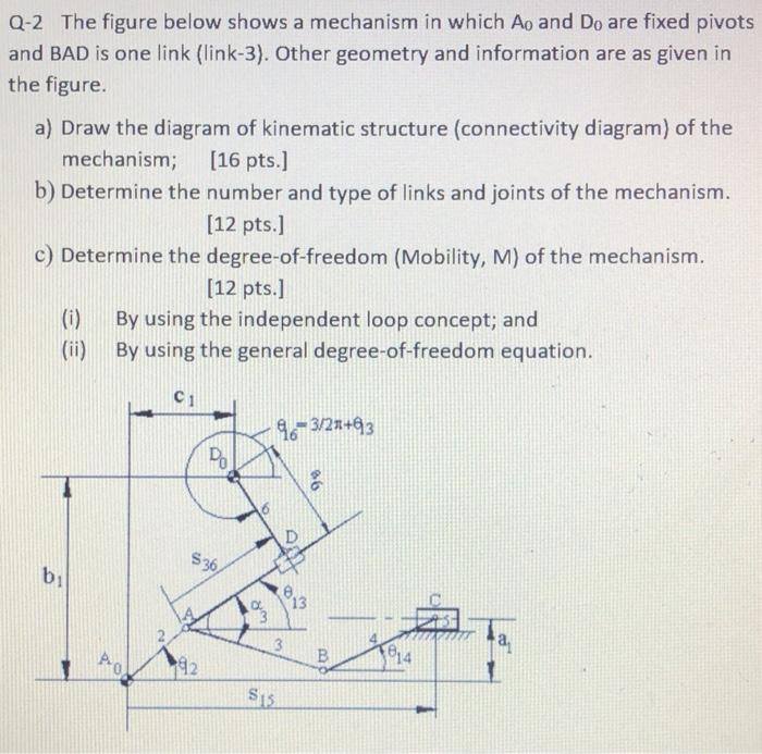 Solved Q-2 The figure below shows a mechanism in which Ao | Chegg.com