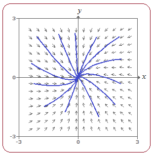 Chapter 3.5 Solutions | Student Solutions Manual For Blanchard/Devaney