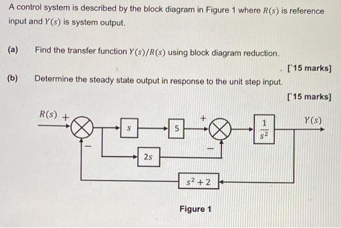 Solved A control system is described by the block diagram in | Chegg.com