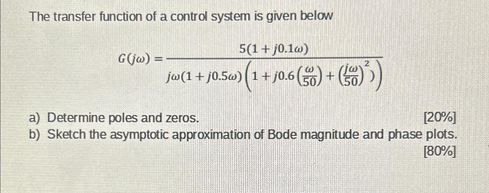 Solved The transfer function of a control system is given | Chegg.com