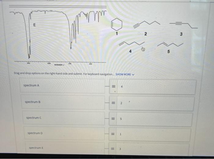 Solved Match each of the following IR spectra with the | Chegg.com