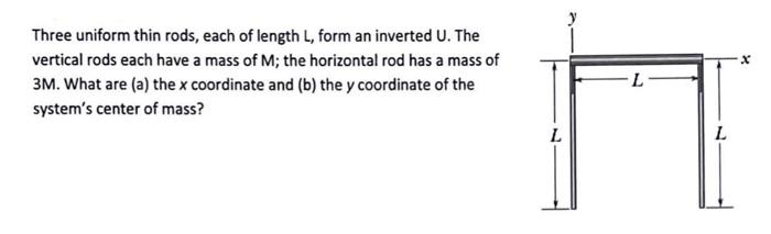 Solved Three Uniform Thin Rods Each Of Length L Form An