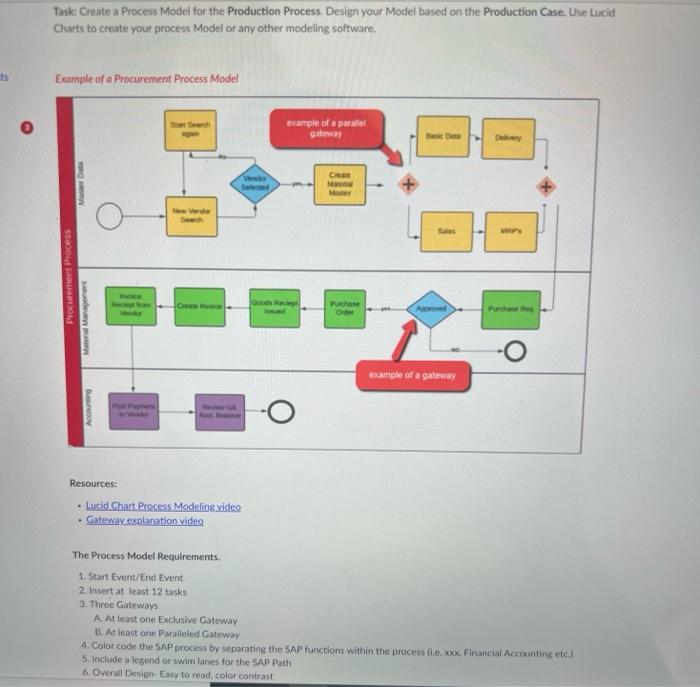 Task Create a Process Model for the Production | Chegg.com