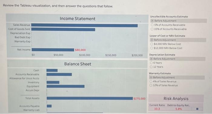 Solved Review the Tableau visualization, and then answer the | Chegg.com