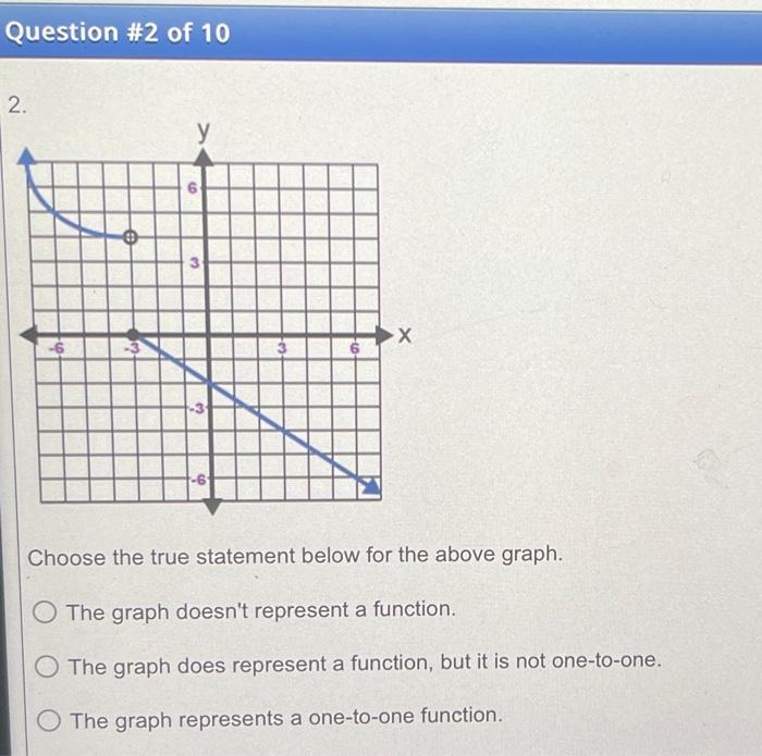 Solved Choose the true statement below for the above graph. | Chegg.com