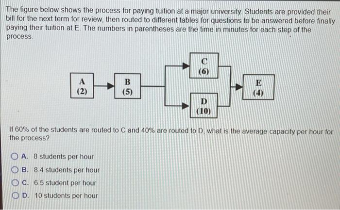 the-figure-below-shows-the-process-for-paying-tuition-chegg