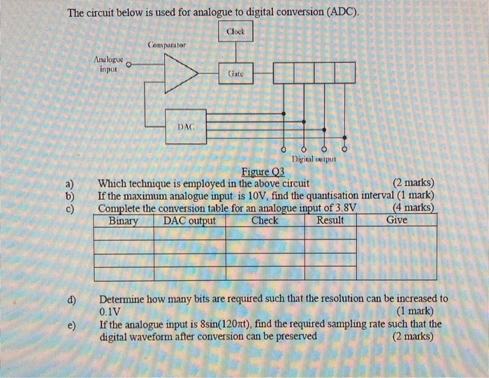 Solved The circuit below is used for analogue to digital | Chegg.com