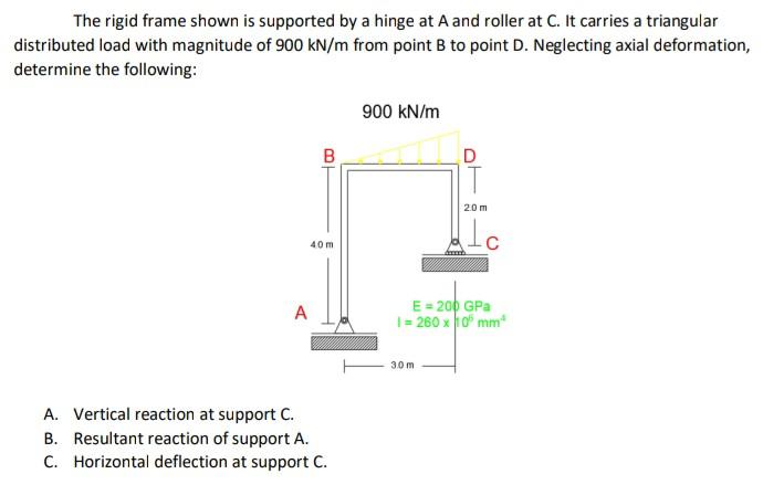 Solved The rigid frame shown is supported by a hinge at A | Chegg.com