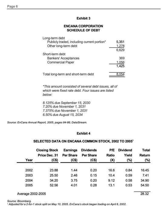 Solved Cost of Capital Case for Encana in 2015 in the US | Chegg.com