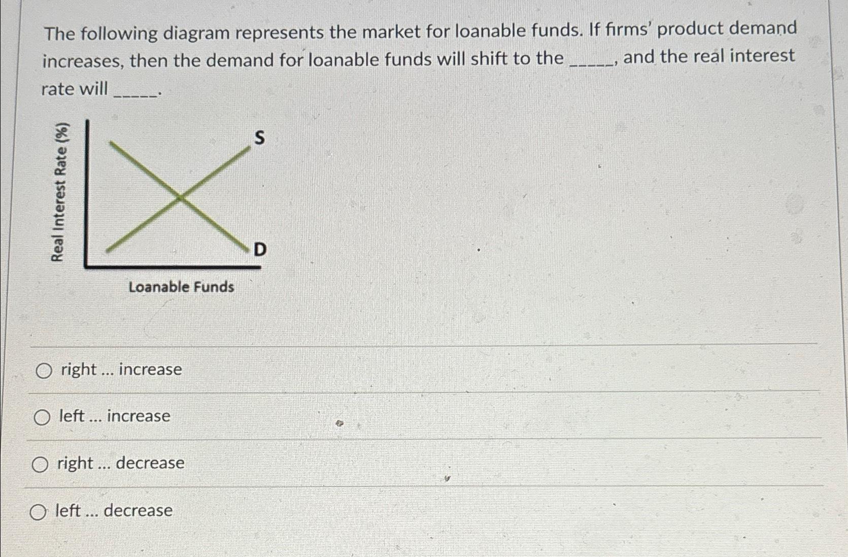 Solved The following diagram represents the market for | Chegg.com