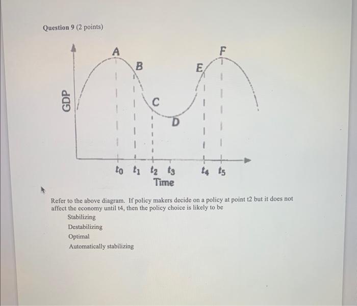 Solved Question 9 ( 2 points) Refer to the above diagram. If | Chegg.com