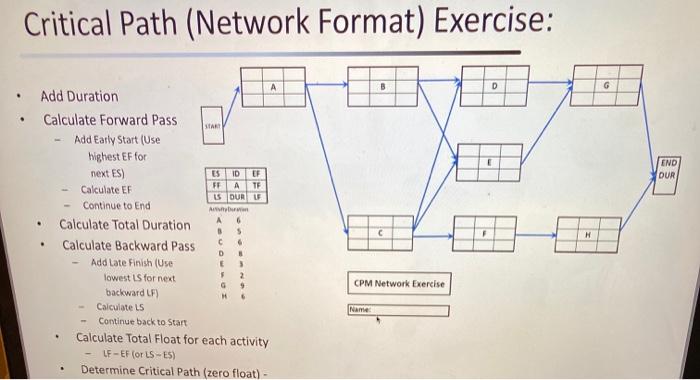 Solved Critical Path (Network Format) Exercise: B D G . | Chegg.com