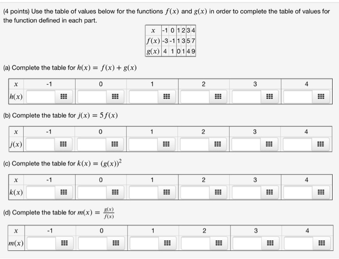 Solved (4 points) f and g are functions from Rto R. Consider | Chegg.com