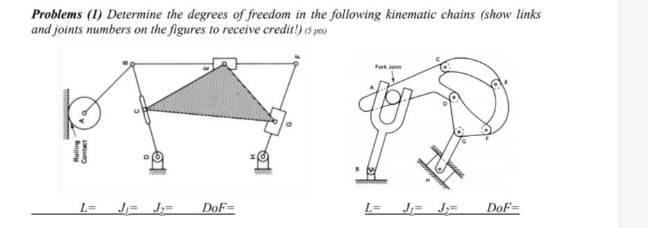 Solved Problems (I) The Drum Brake mechanism (it has no | Chegg.com