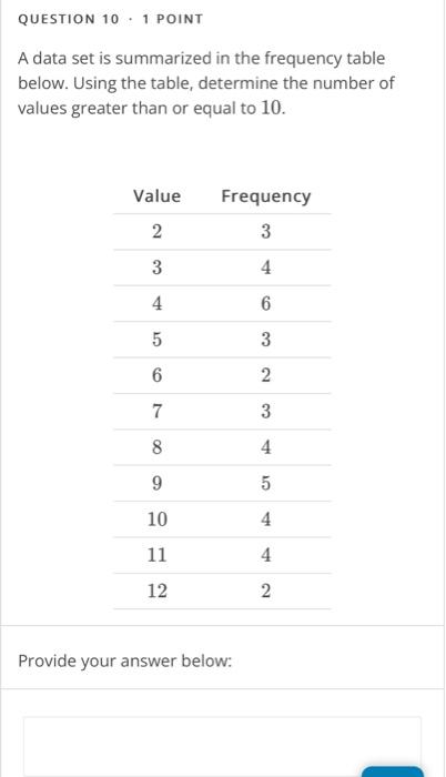 Solved QUESTION 10⋅1 POINT A data set is summarized in the | Chegg.com