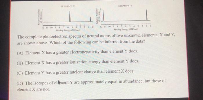 Solved LLEMINEN ELEMENTY The complete photoelectron spectra | Chegg.com