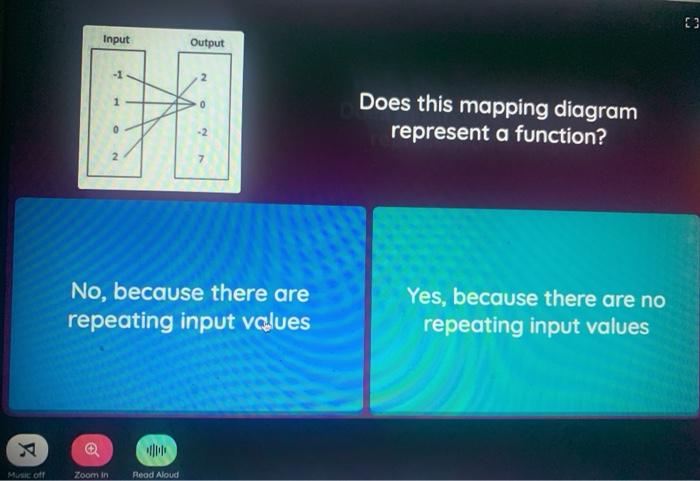 Solved ܢ Input Output -1 N 1 0 Does this mapping diagram | Chegg.com
