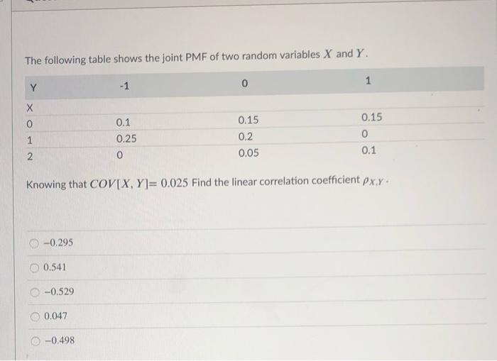Solved The following table shows the joint PMF of two random | Chegg.com