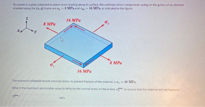Solved At a point in a plate subjected to plane stress | Chegg.com