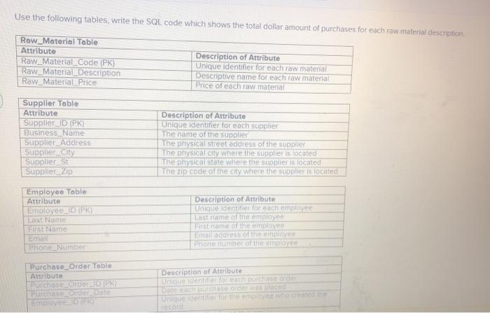 Solved Use the following tables, write the SQL code which | Chegg.com