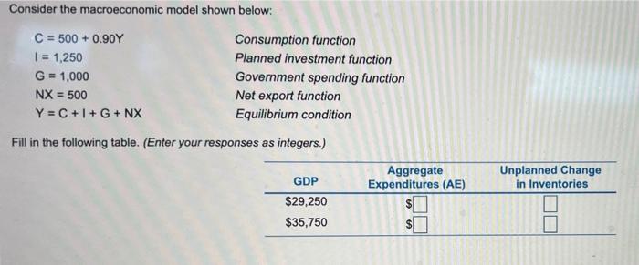 Solved Consider The Macroeconomic Model Shown Below: C = | Chegg.com