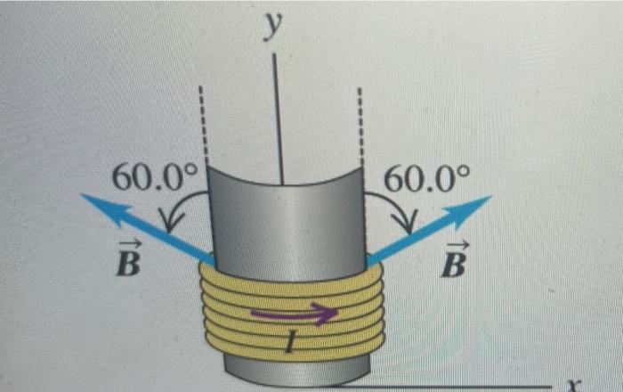 Solved The net force on a current loop in a uniform magnetic | Chegg.com