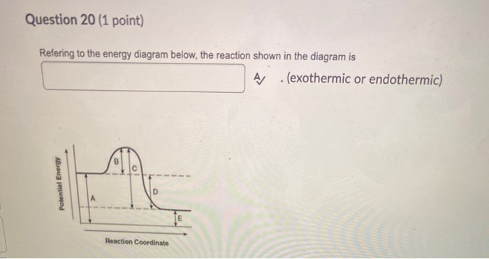 Solved Question 18 (1 Point) Using The Energy Diagram Below, | Chegg.com