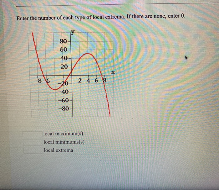 Solved Enter the number of each type of local extrema. If | Chegg.com